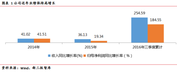 云計(jì)算系列一 IDC轉(zhuǎn)型IAAS的兩大模式解析——聚焦上海互聯(lián)網(wǎng)銷售市場