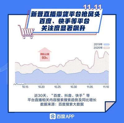 雙十一搜索大數據洞察 上海互聯網銷售的躍遷與電商新格局的塑造